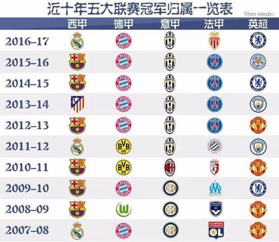 阿森納vs